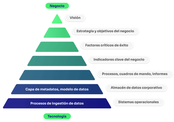 Alinea tu visión con los datos