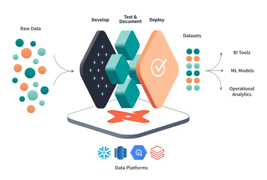 Optimización del Time-to-Market con DBT & Great Expectations: Eficiencia y Calidad en la Cadena de Valor del Dato