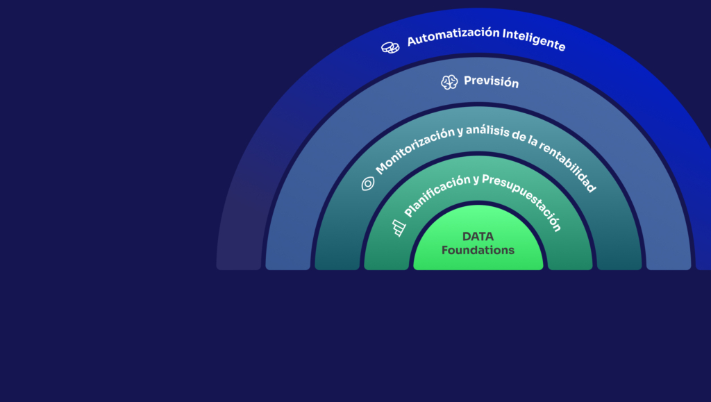 Un modelo holístico para transformar el futuro de tu empresa