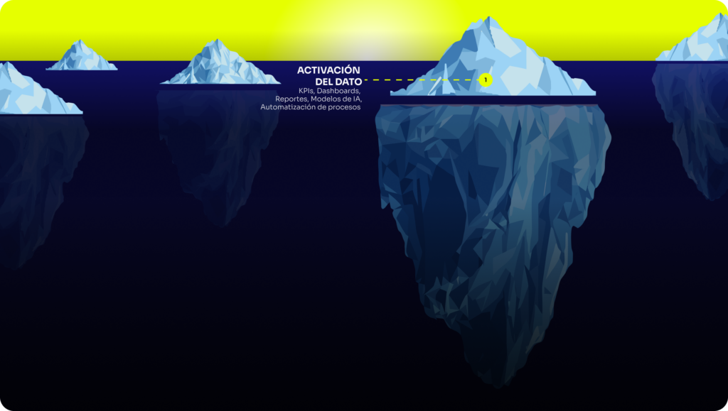 El problema de los datos dispersos: por qué las empresas necesitan un Data Warehouse moderno