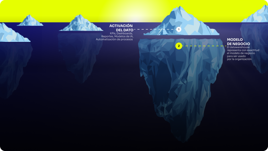 Qué es y qué no es un Data Warehouse